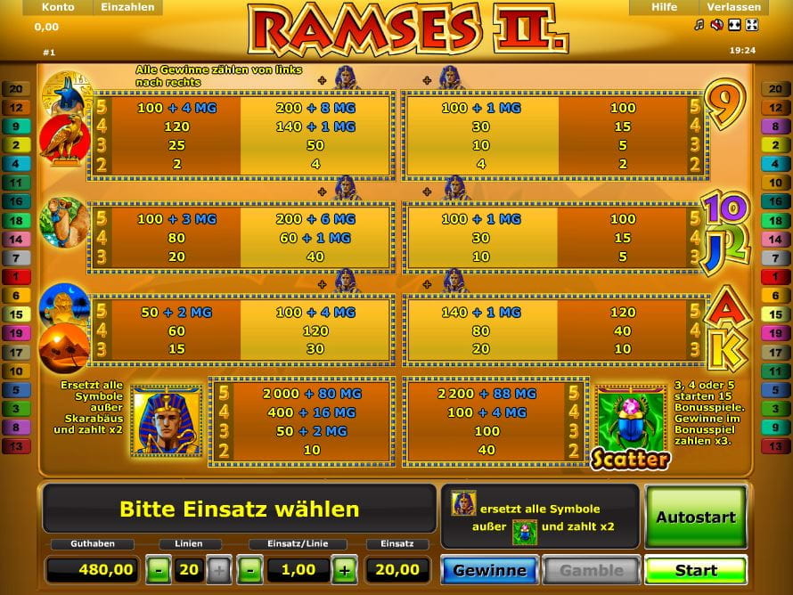 Ramses 2 Paytable