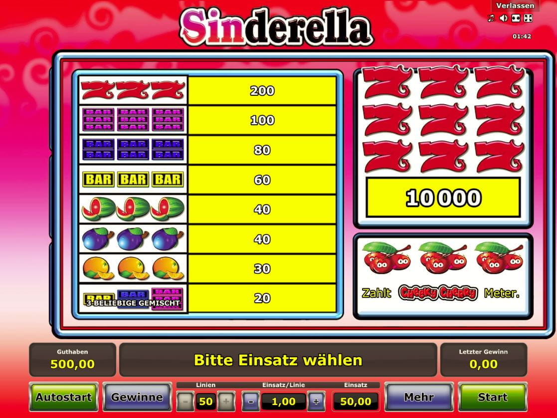 Sinderella Paytable