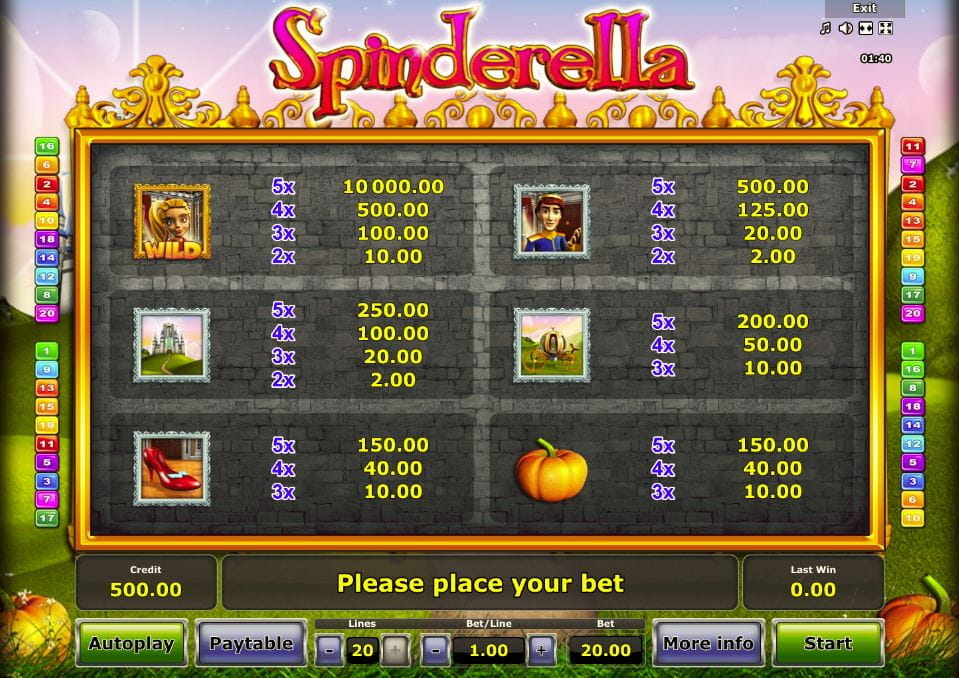 Spinderella Paytable