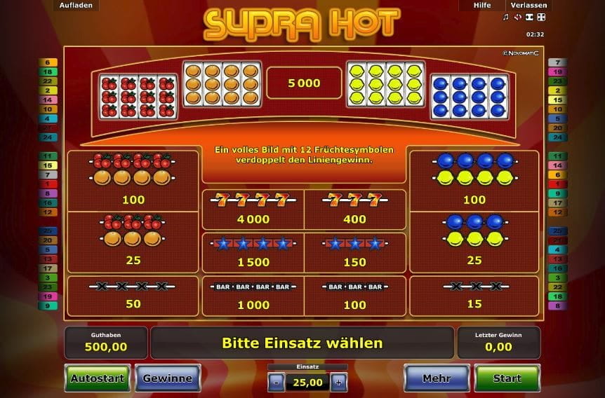 Supra Hot Paytable