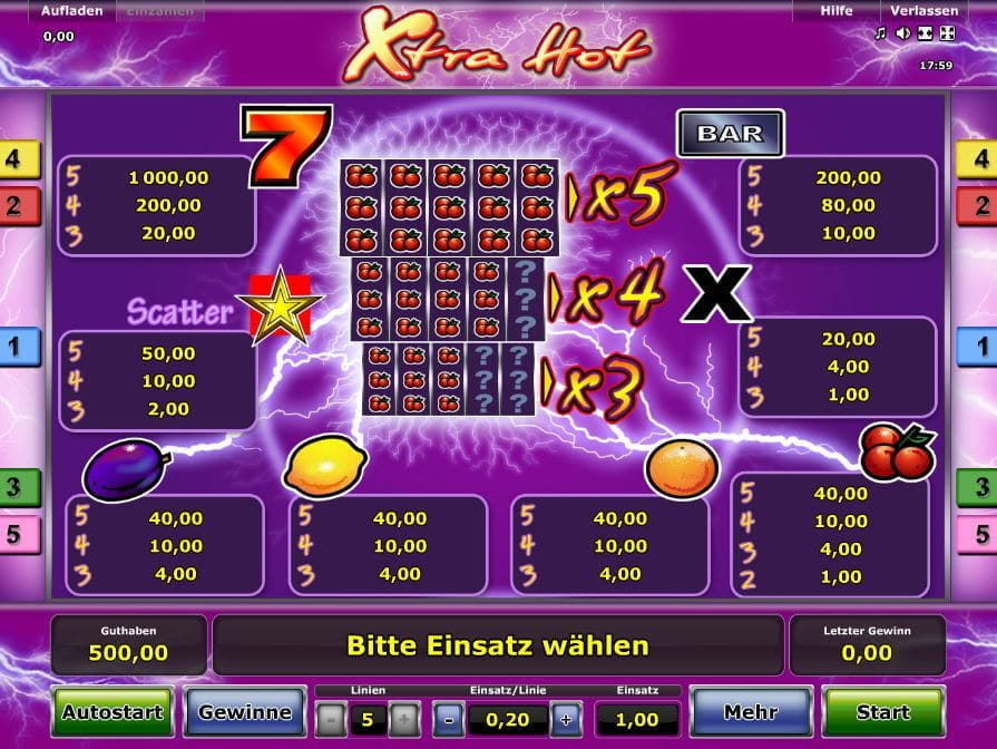 Xtra Hot Paytable