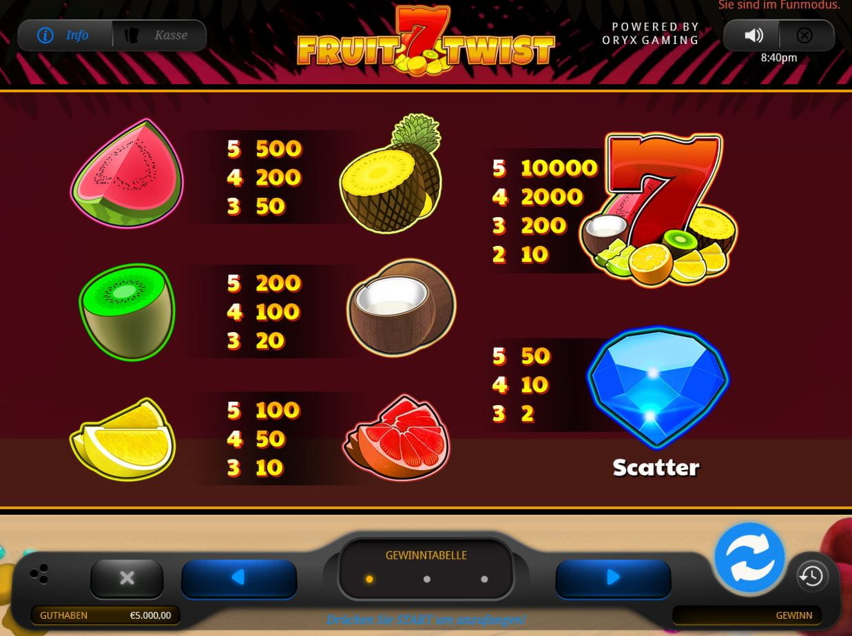 Fruit Twist Online Paytable