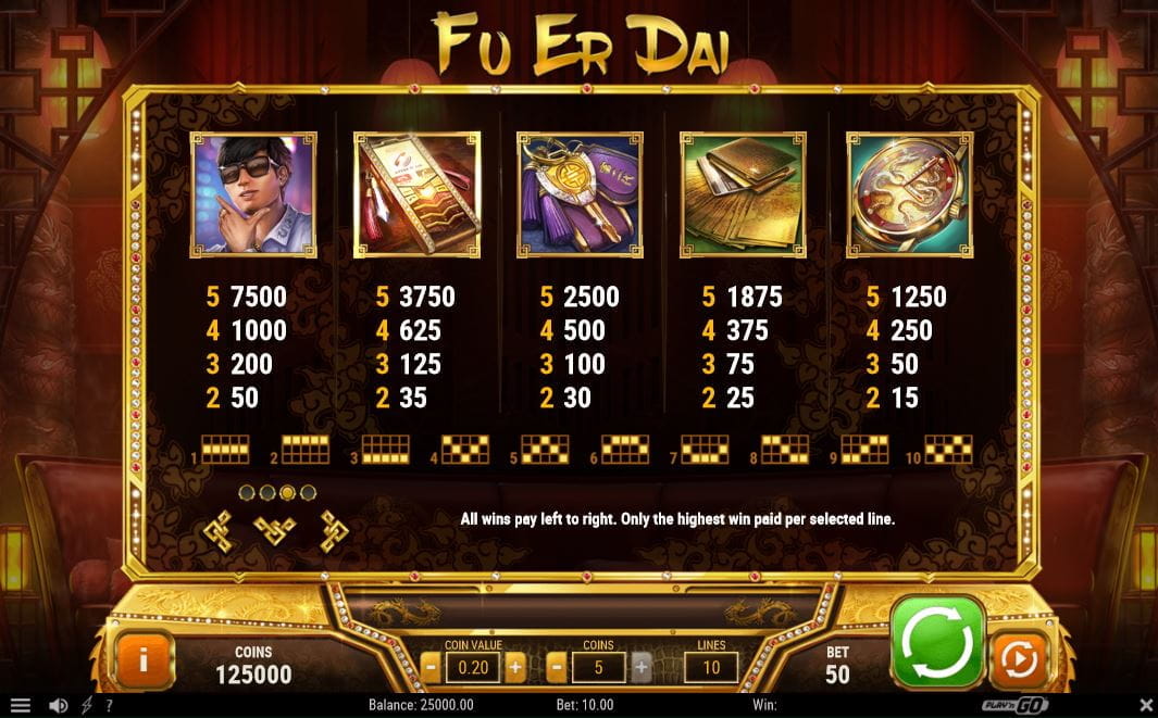 Fu Er Dai Paytable