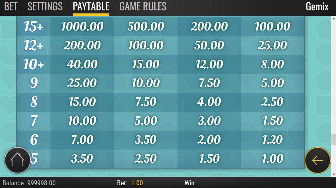 Gemix Paytable