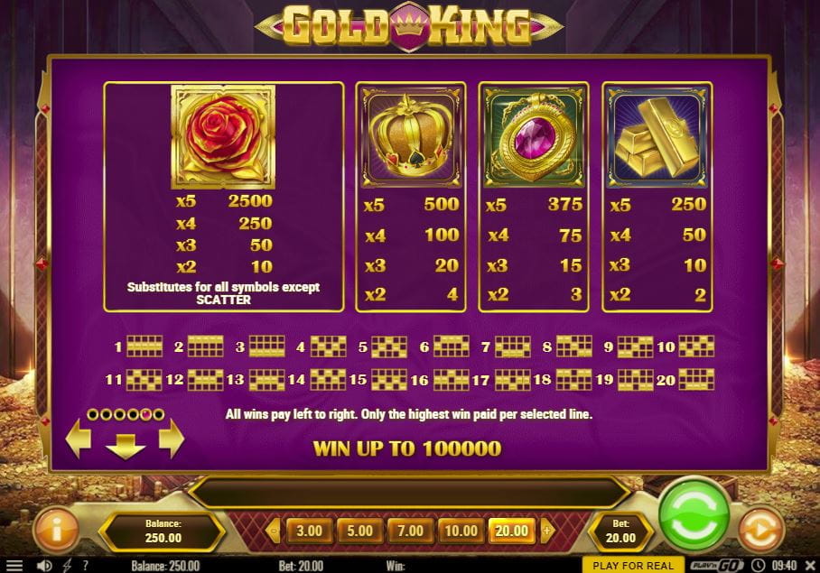 Gold King Paytable