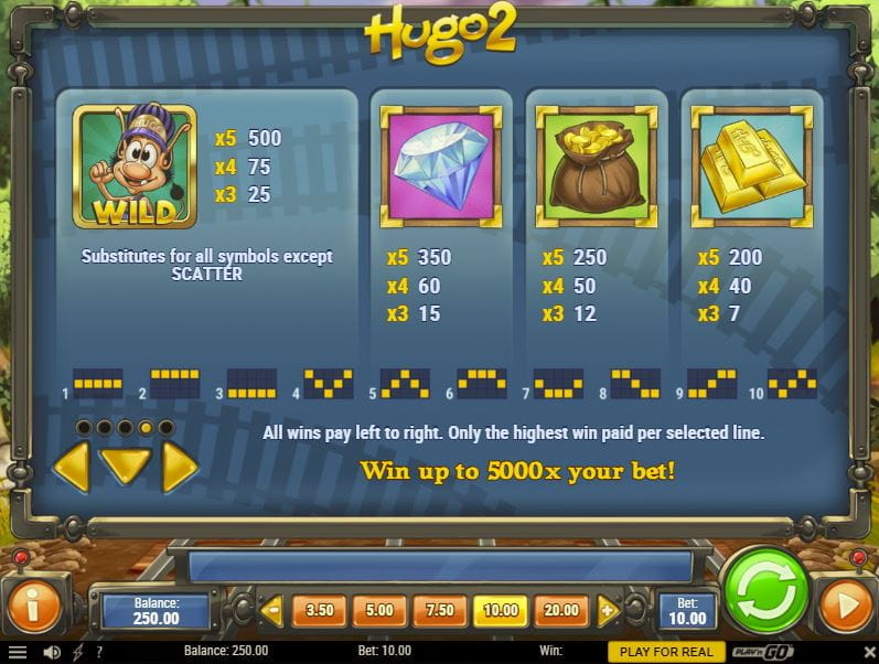 Hugo Paytable