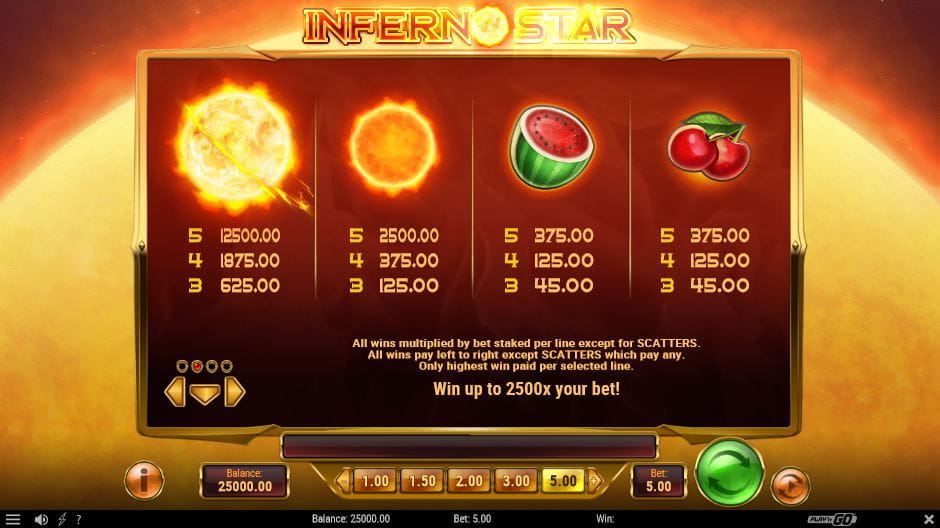 Inferno Star Paytable