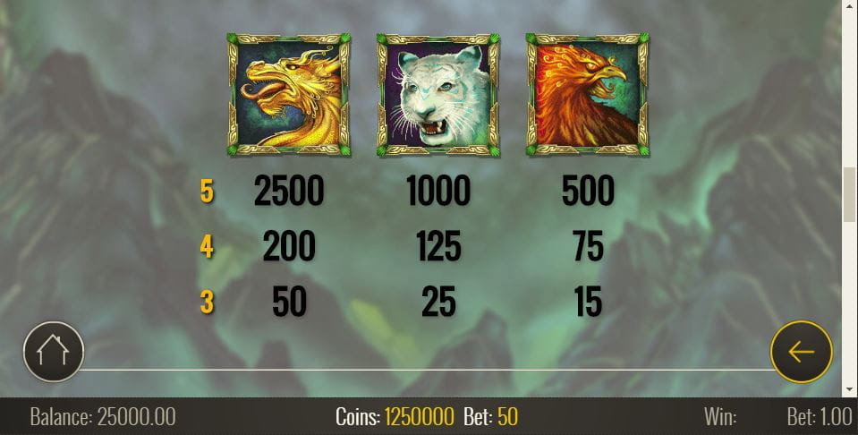 Jade Magician Paytable