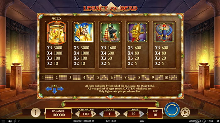 Legacy of Dead Paytable