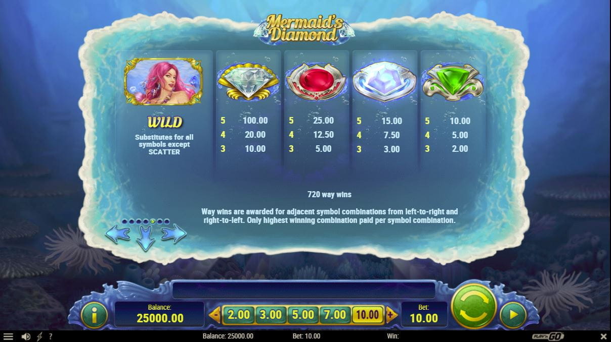Mermaid's Diamond Paytable