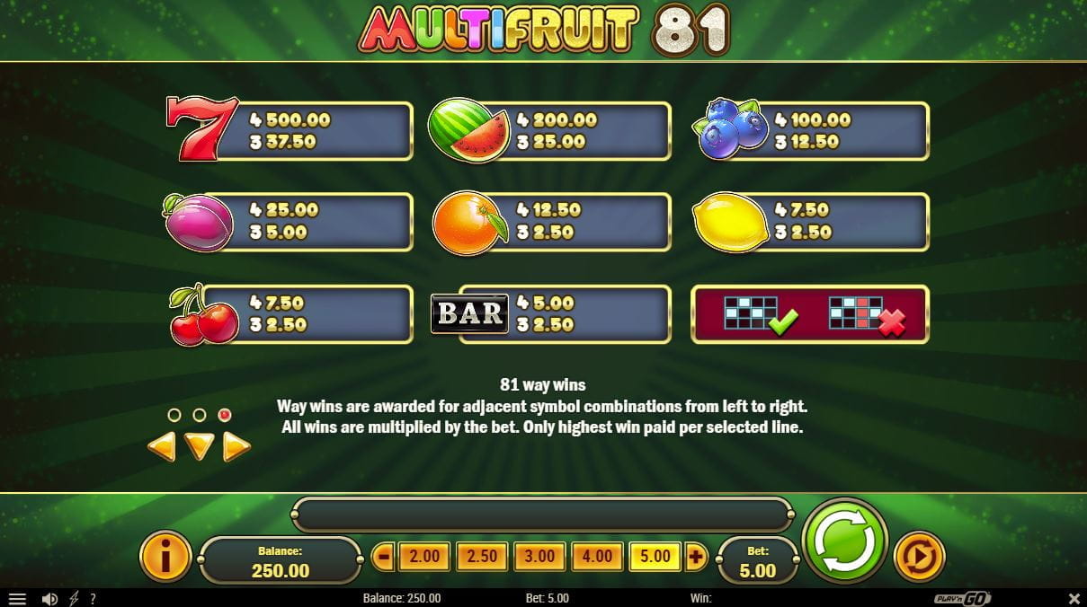 Multifruit 81 Paytable