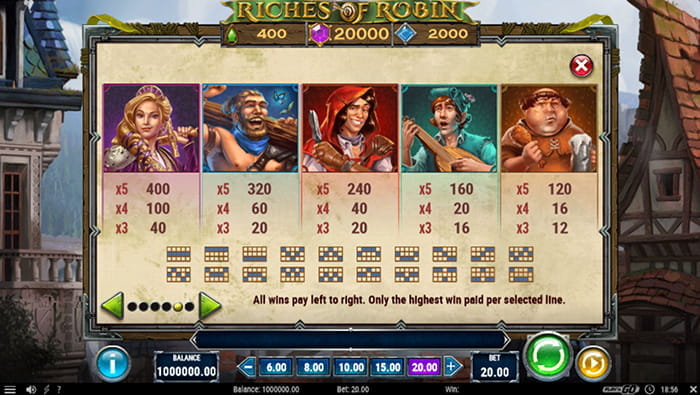 Riches of Robin Paytable