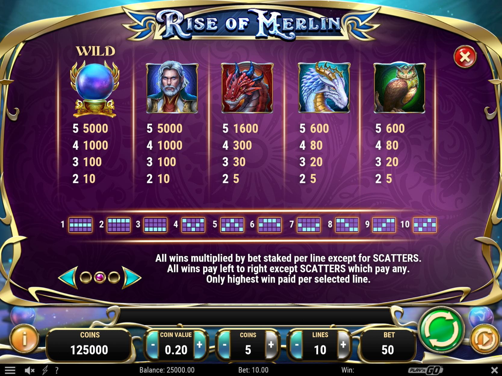 Rise of Merlin Paytable