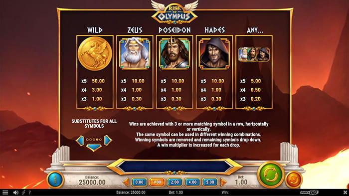 Rise Of Olympus Paytable