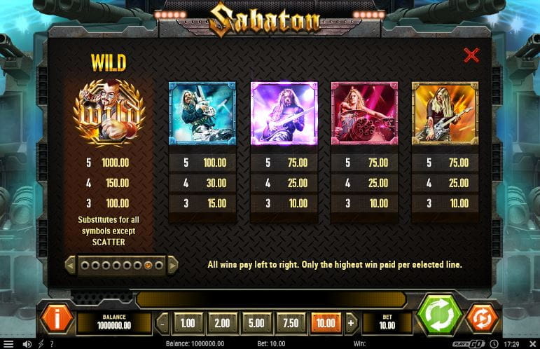 Sabaton Paytable