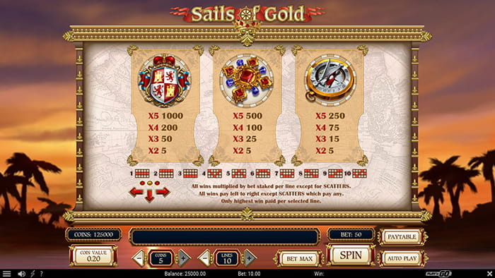 Sails of Gold Paytable