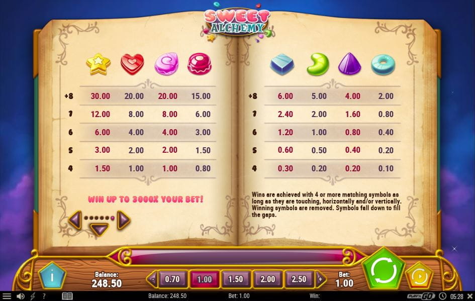 Sweet Alchemy Paytable