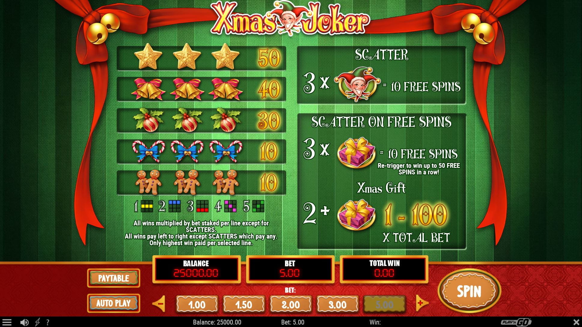 Xmas Joker Paytable