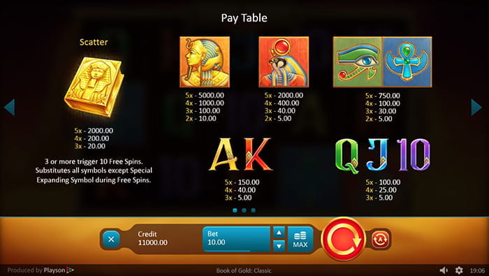 Book of Gold Classic Paytable
