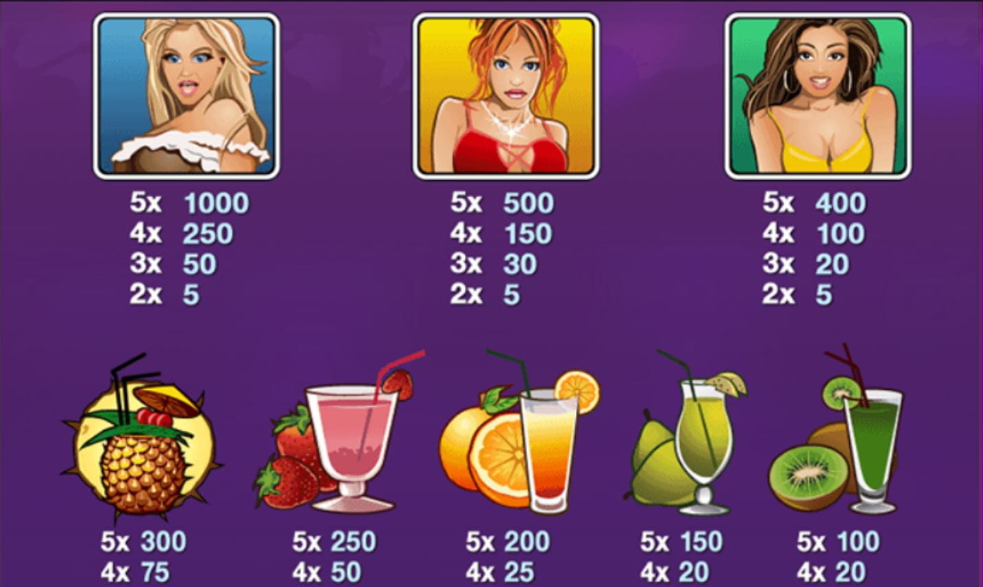 A Night Out Paytable
