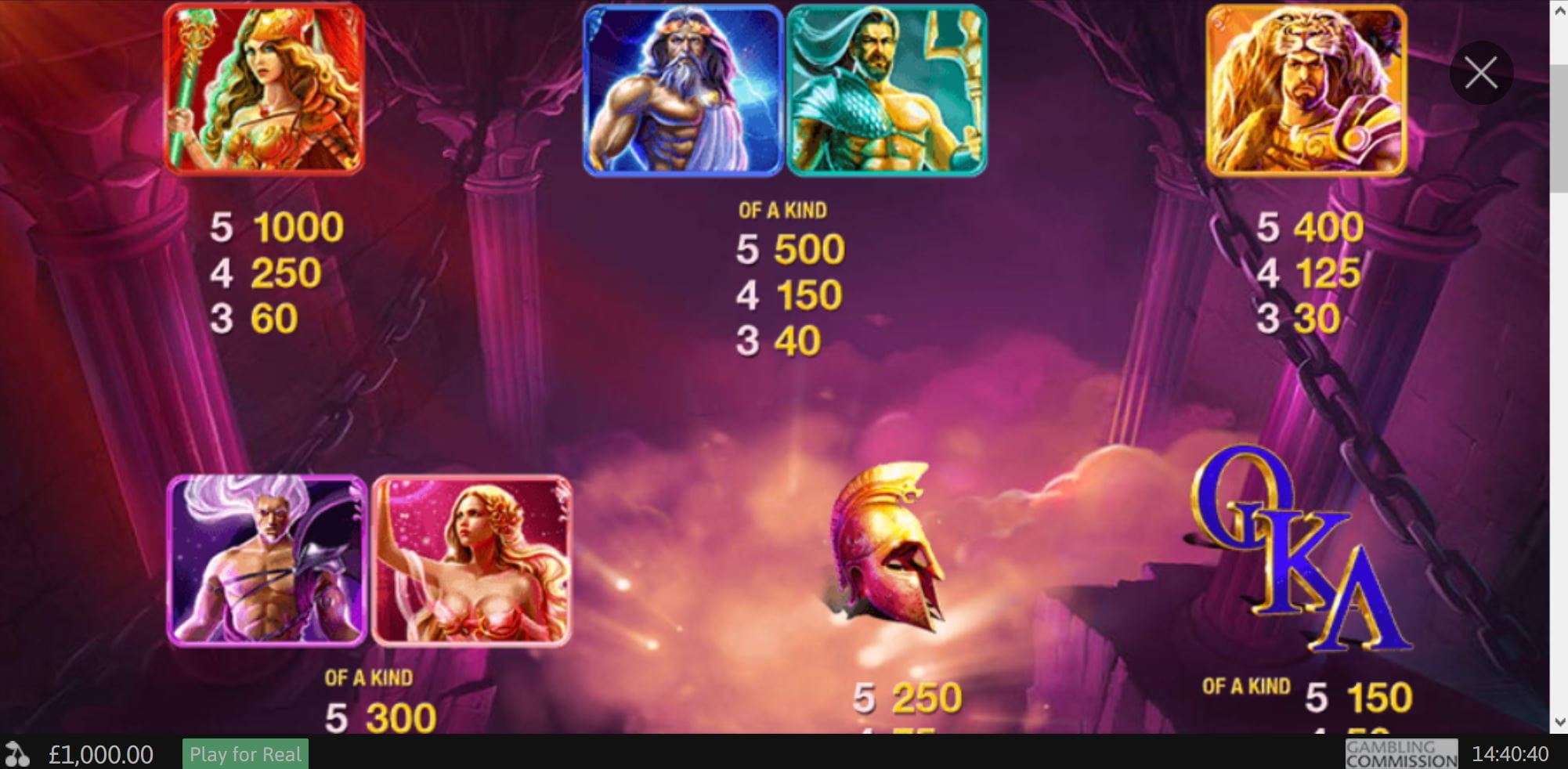 Age of the Gods Paytable