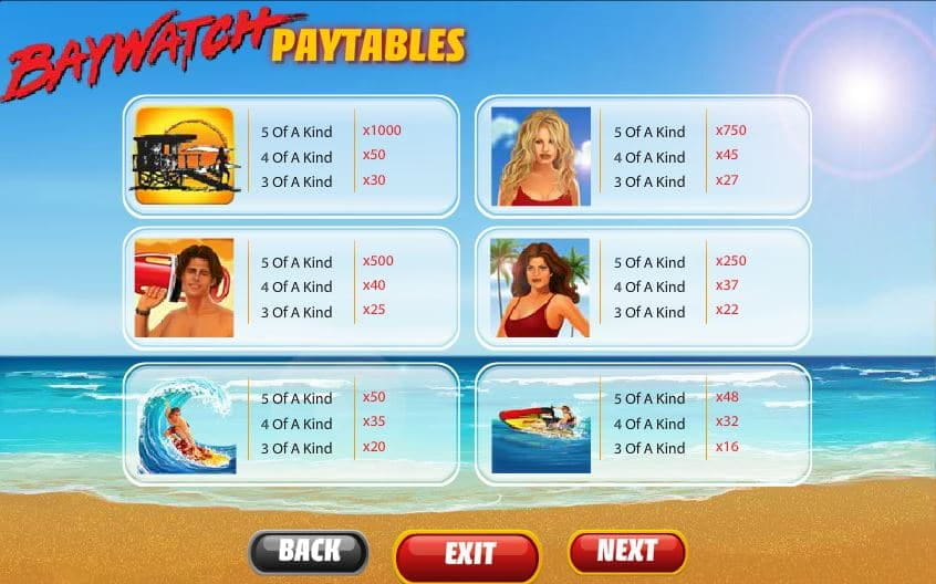 Baywatch Paytable