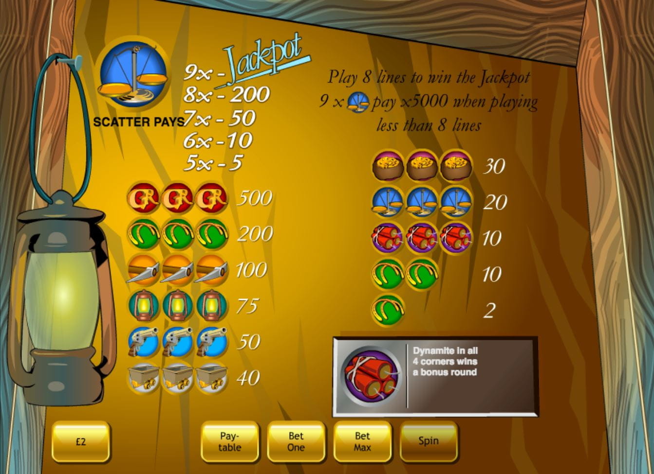 Gold Rally Paytable