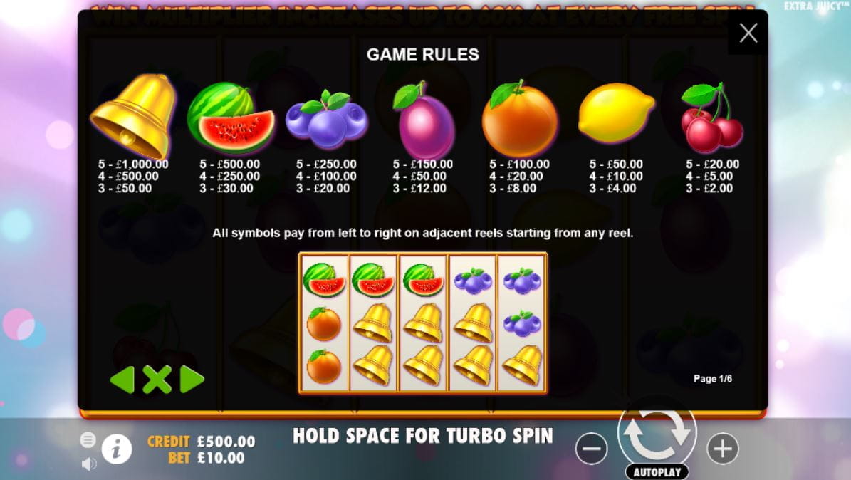 Extra Juicy Online Paytable