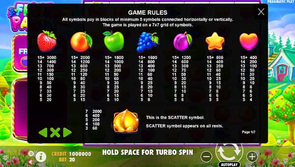 Fruit Party 2 Online Paytable