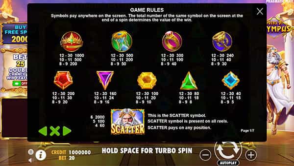 Gates of Olympus Online Paytable
