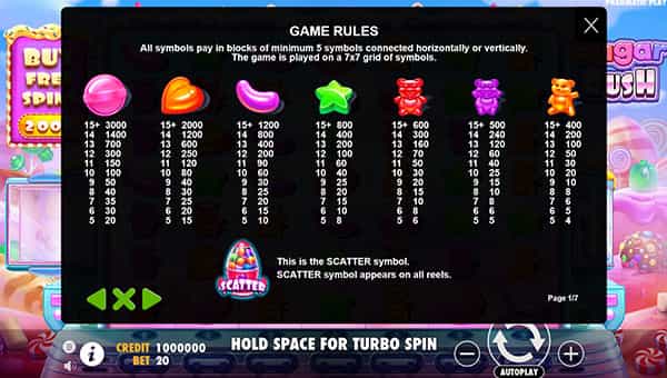 Sugar Rush Online Paytable
