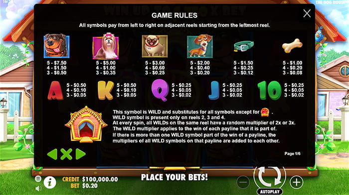The Dog House Online Paytable
