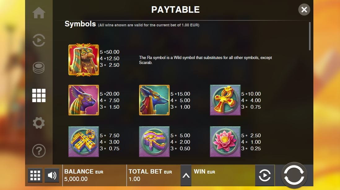 Blaze of Ra Online Paytable
