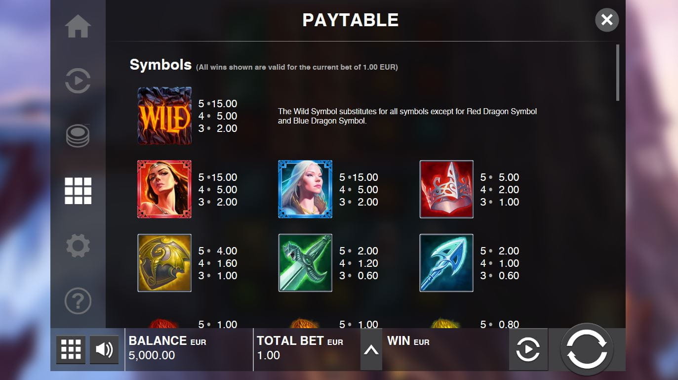 Dragon Sisters Online Paytable
