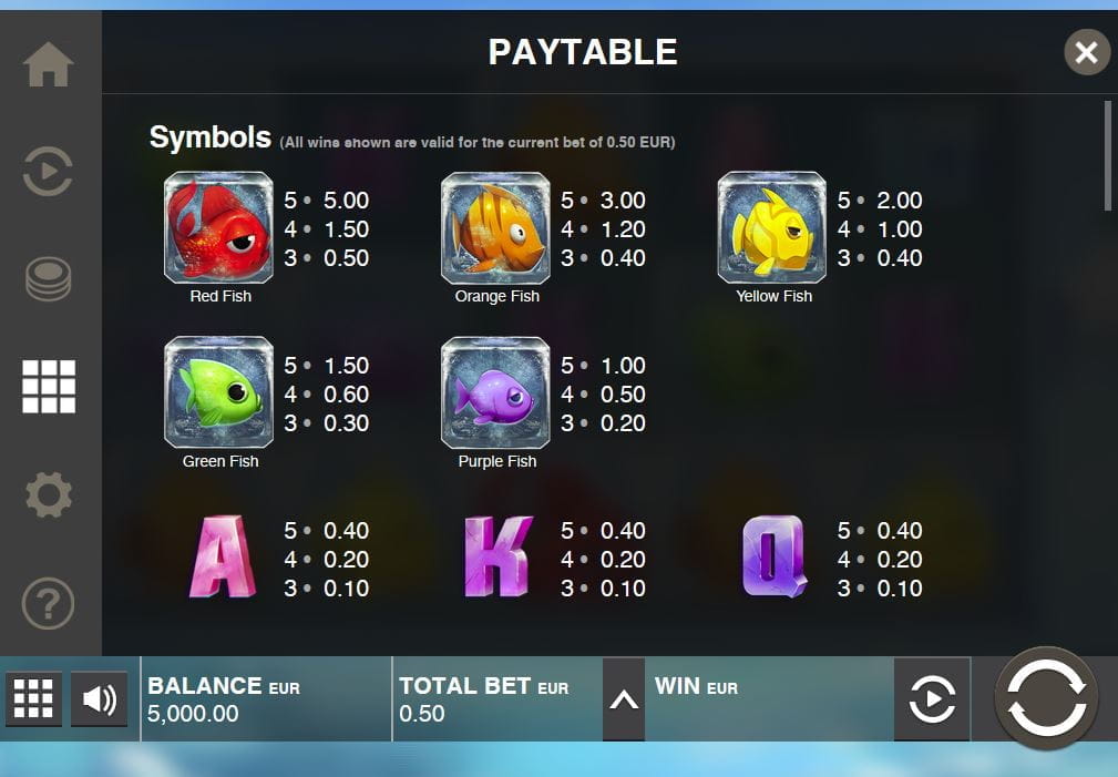 Ice Breaker Online Paytable