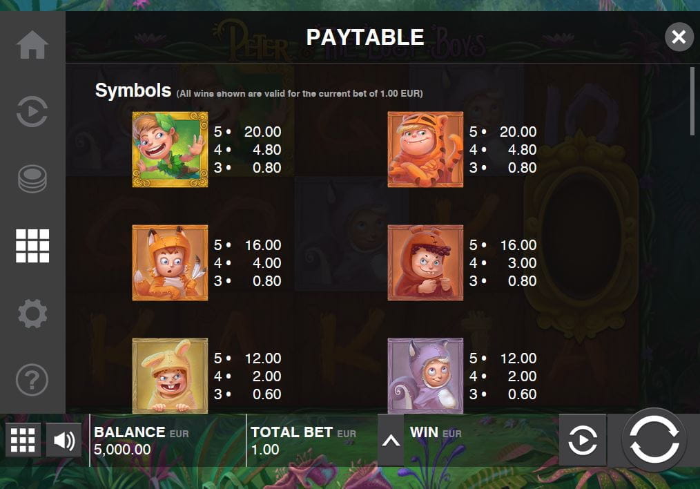 Peter and the Lost Boys Online Paytable