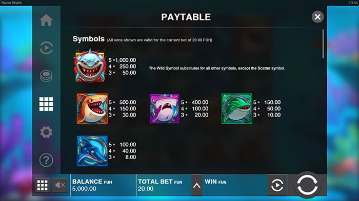Razor Shark Online Paytable