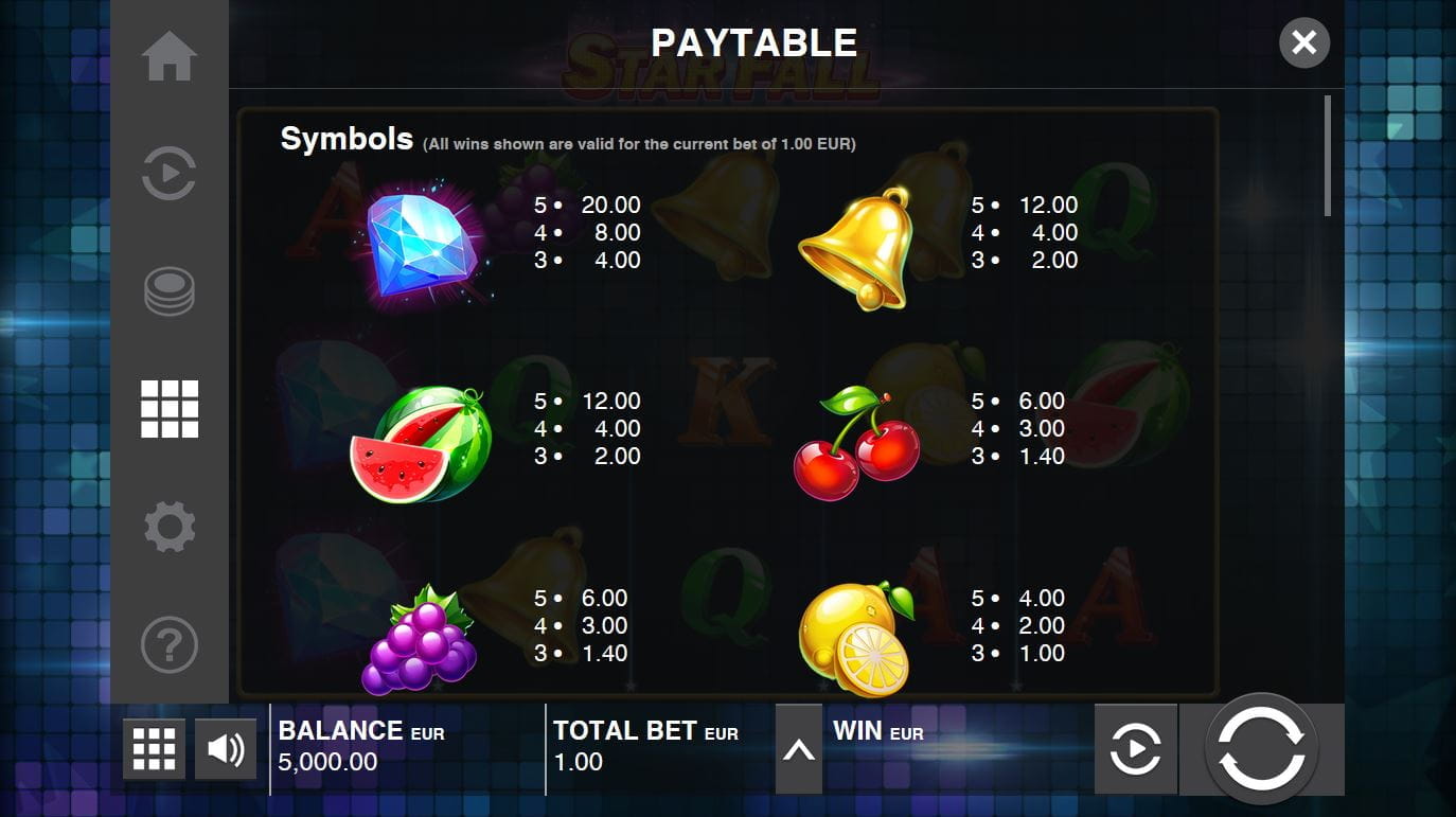 Star Fall Online Paytable