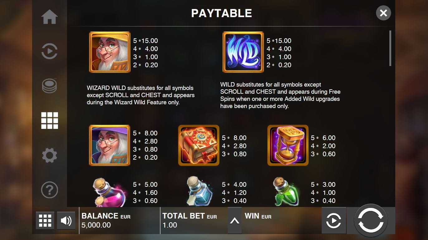 The Wizard Shop Online Paytable