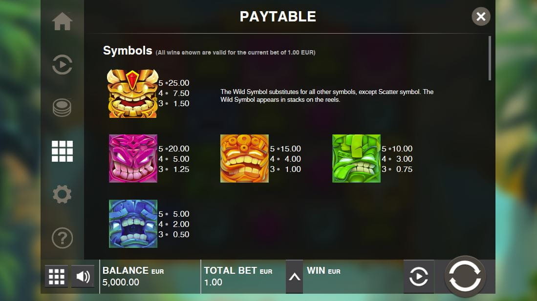 Tiki Tumble Online Paytable