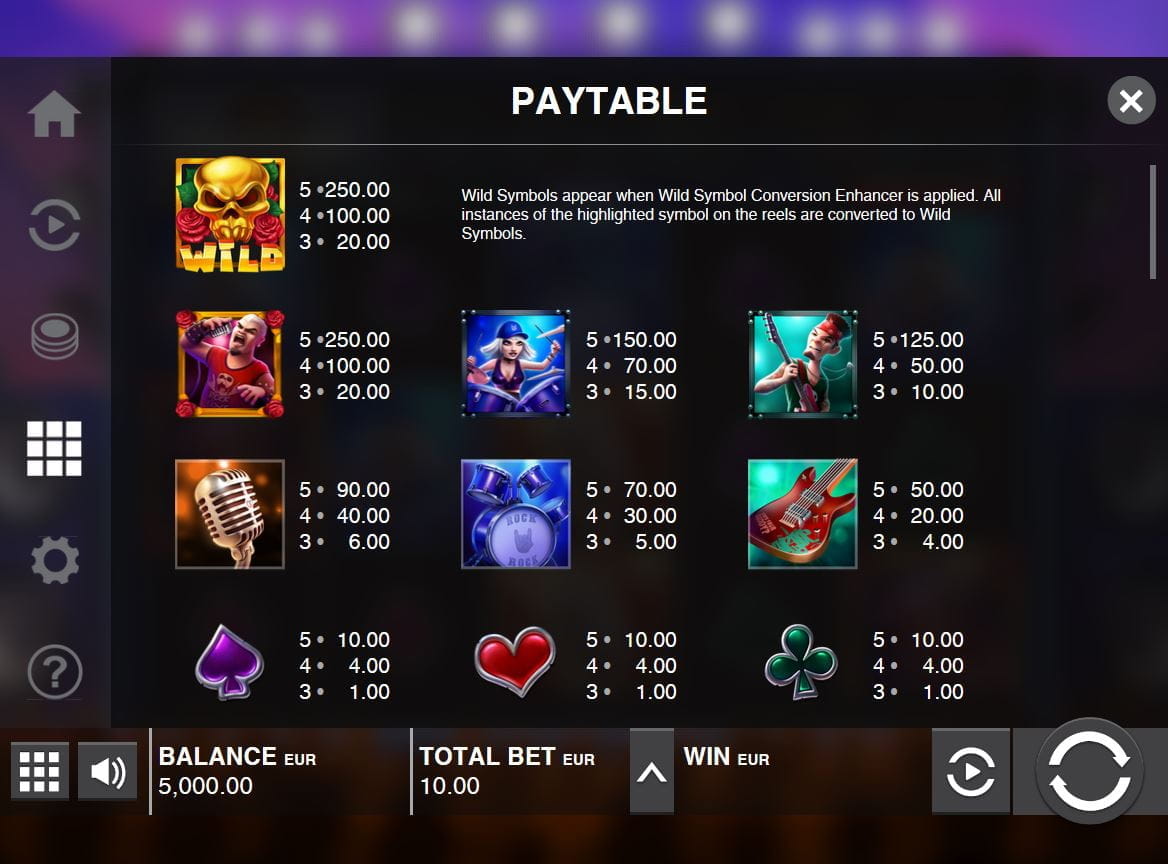 Turn It Up Online Paytable
