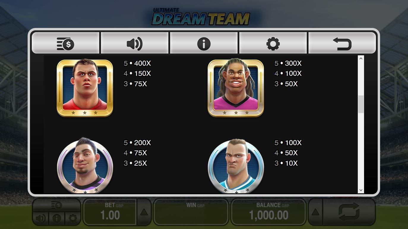 Ultimate Dream Team Online Paytable