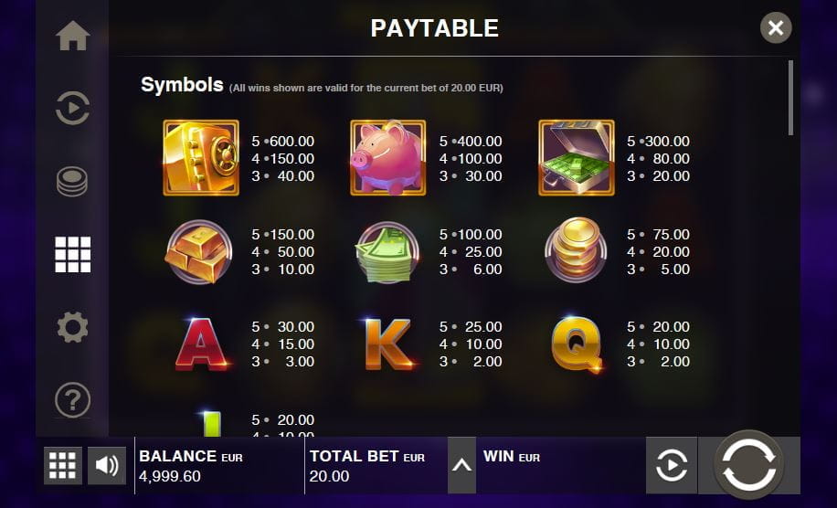 Wild Wheel Big Money Online Paytable