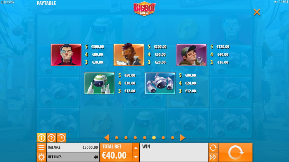 Bigbot Crew Paytable