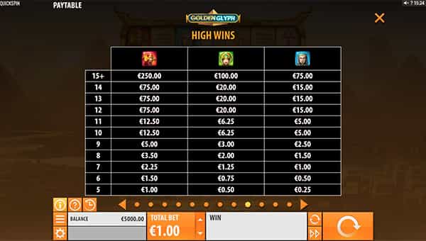 Golden Glyphe Online Paytable