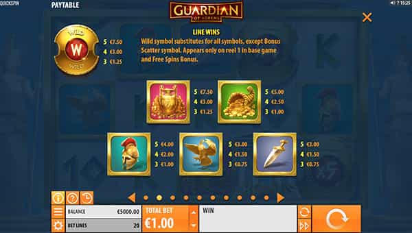 Guardian of Athens Online Paytable