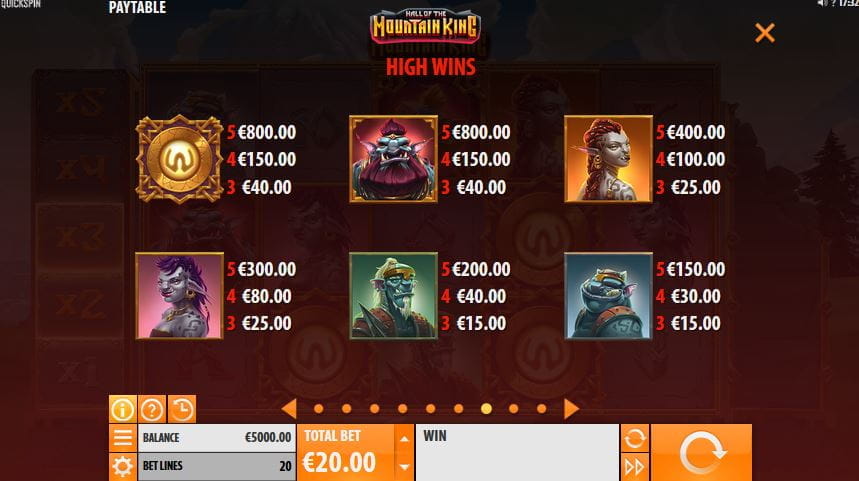 Hall of the Mountain King Paytable