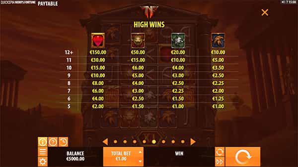 Nero's Fortune Online Paytable