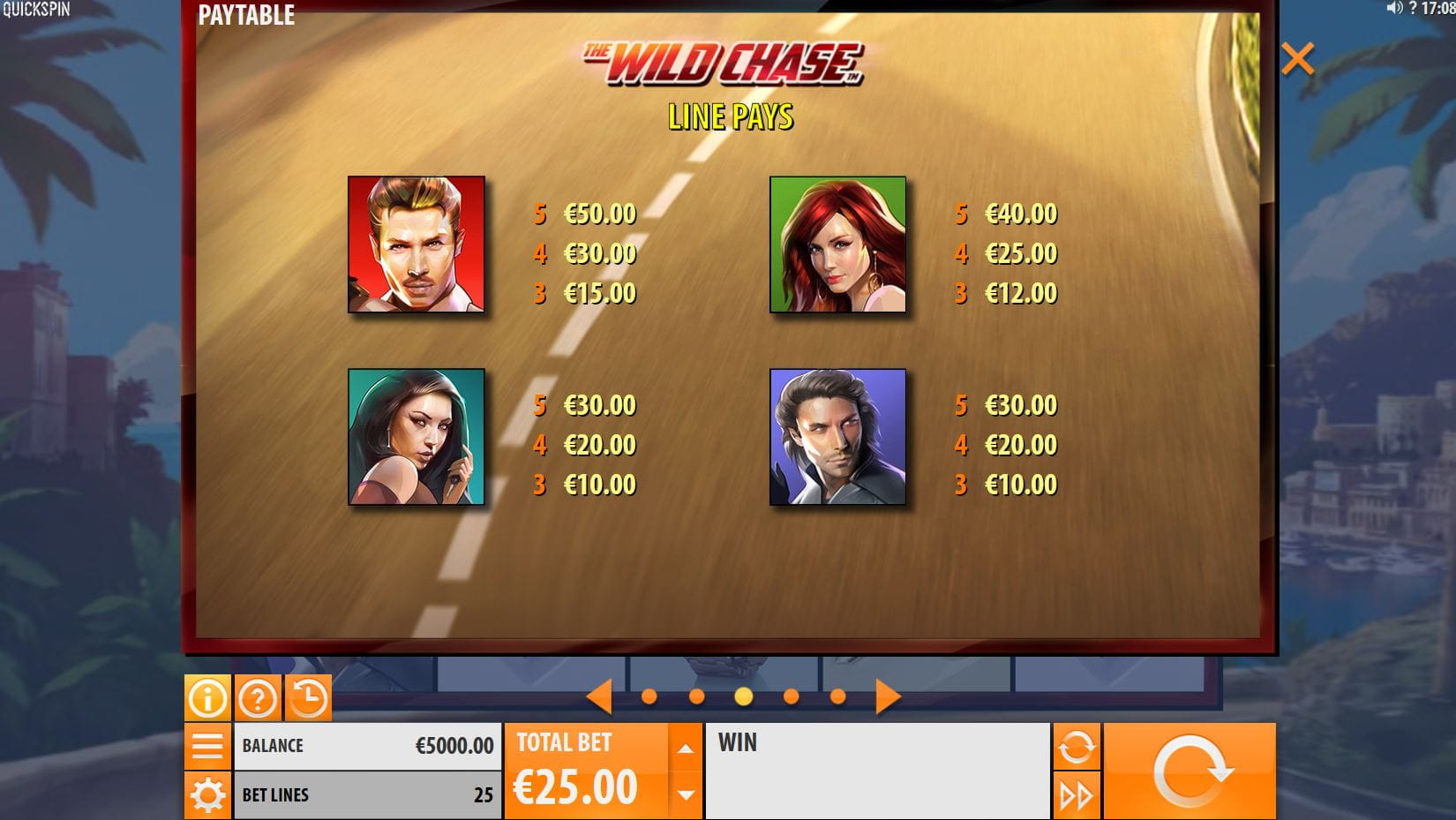 The Wild Chase Paytable