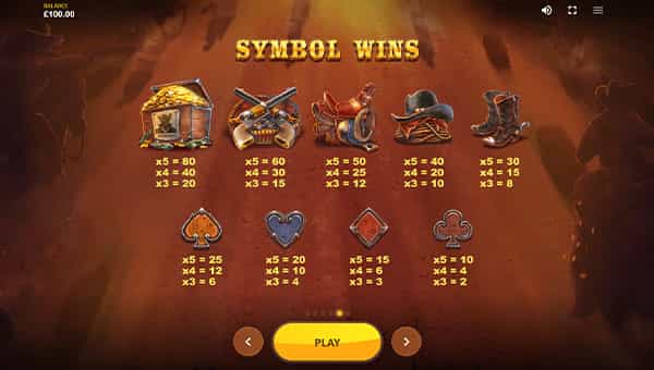 Bounty Raid Online Paytable
